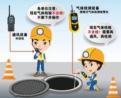 江阳有限空间安全作业操作规程